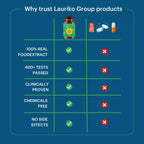 Laurik Biotin Tablets For Men And Women | Biotin Supplement For Hair Growth And Glowing Skin