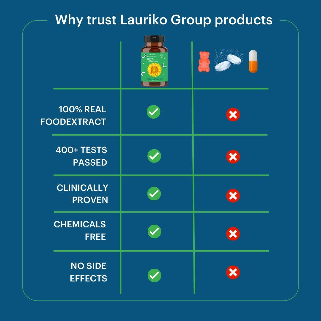 Laurik Biotin Tablets For Men And Women | Biotin Supplement For Hair Growth And Glowing Skin