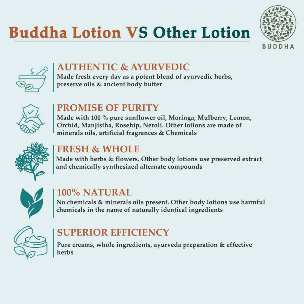 Buddha Natural Anti Wrinkle Body Lotion - For Wrinkles & Fine Lines