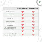 Juicy Chemistry Blood Orange & Rosehip Lip Scrub