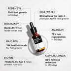Bare Anatomy Advanced Hair Growth Serum for Scalp 3% Redensyl, 4% Anagain, 3% Baicapil