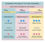 Meyer Select Stainless Steel Covered Kadai