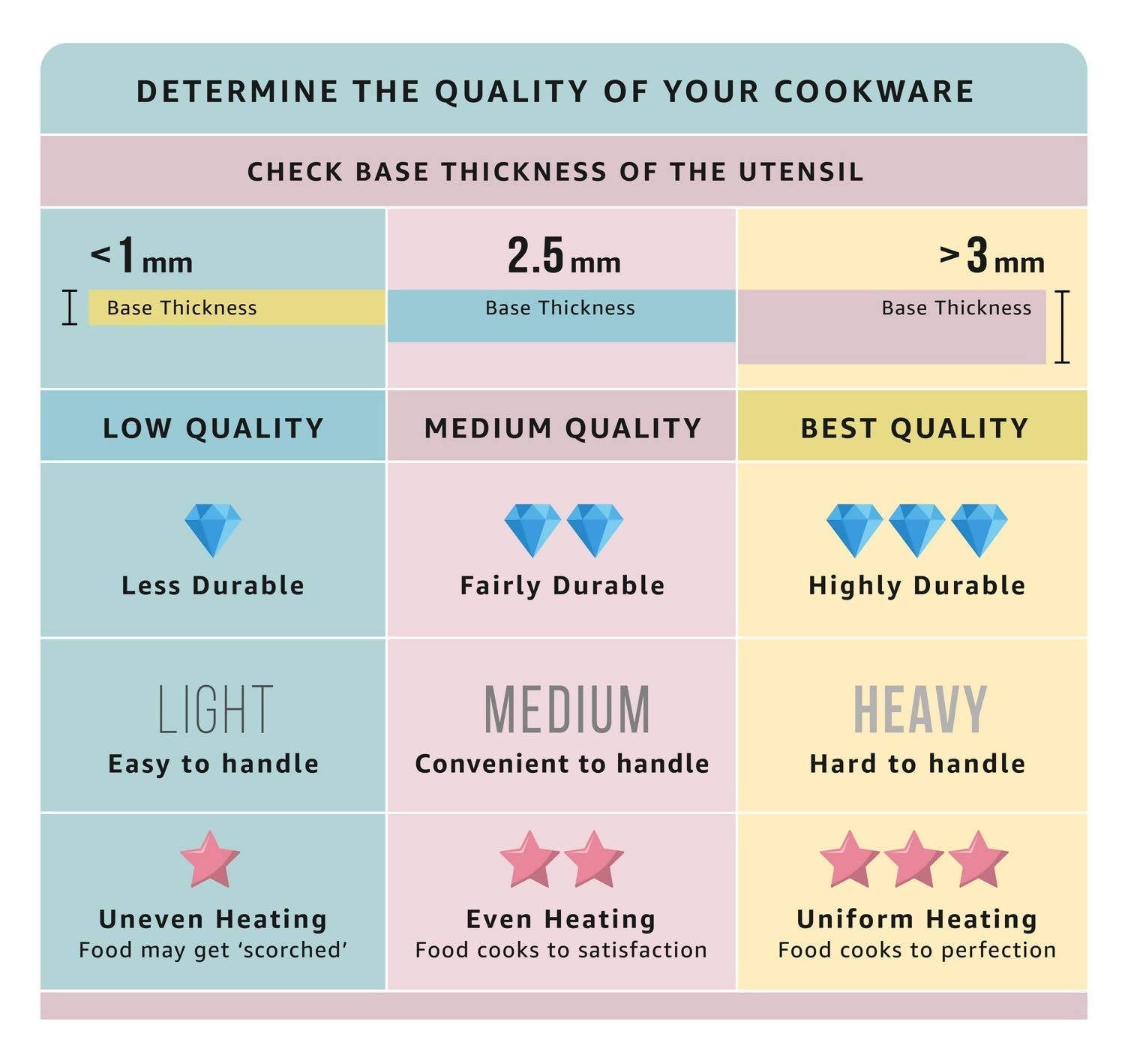 Meyer Select Stainless Steel Covered Kadai