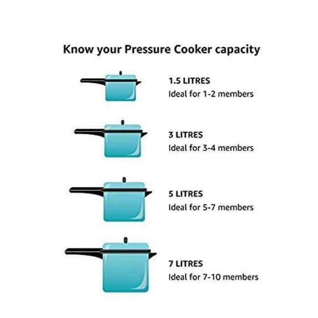 Black liger Protege Safety Valve for Pressure Cooker - Ideal for Prestige/Pigeon & Similar Brands (Set of 5) Main Image