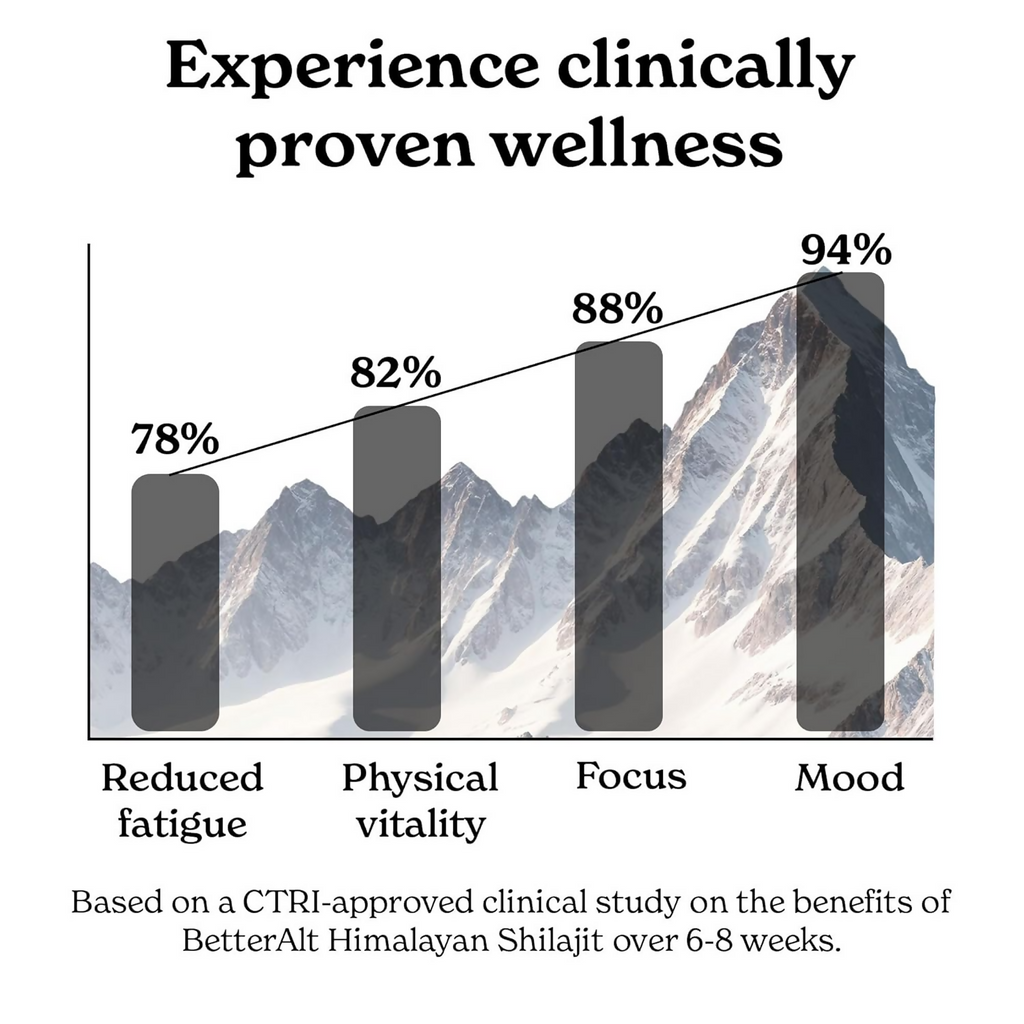 Better Alt Pure Himalayan Sj Gummies