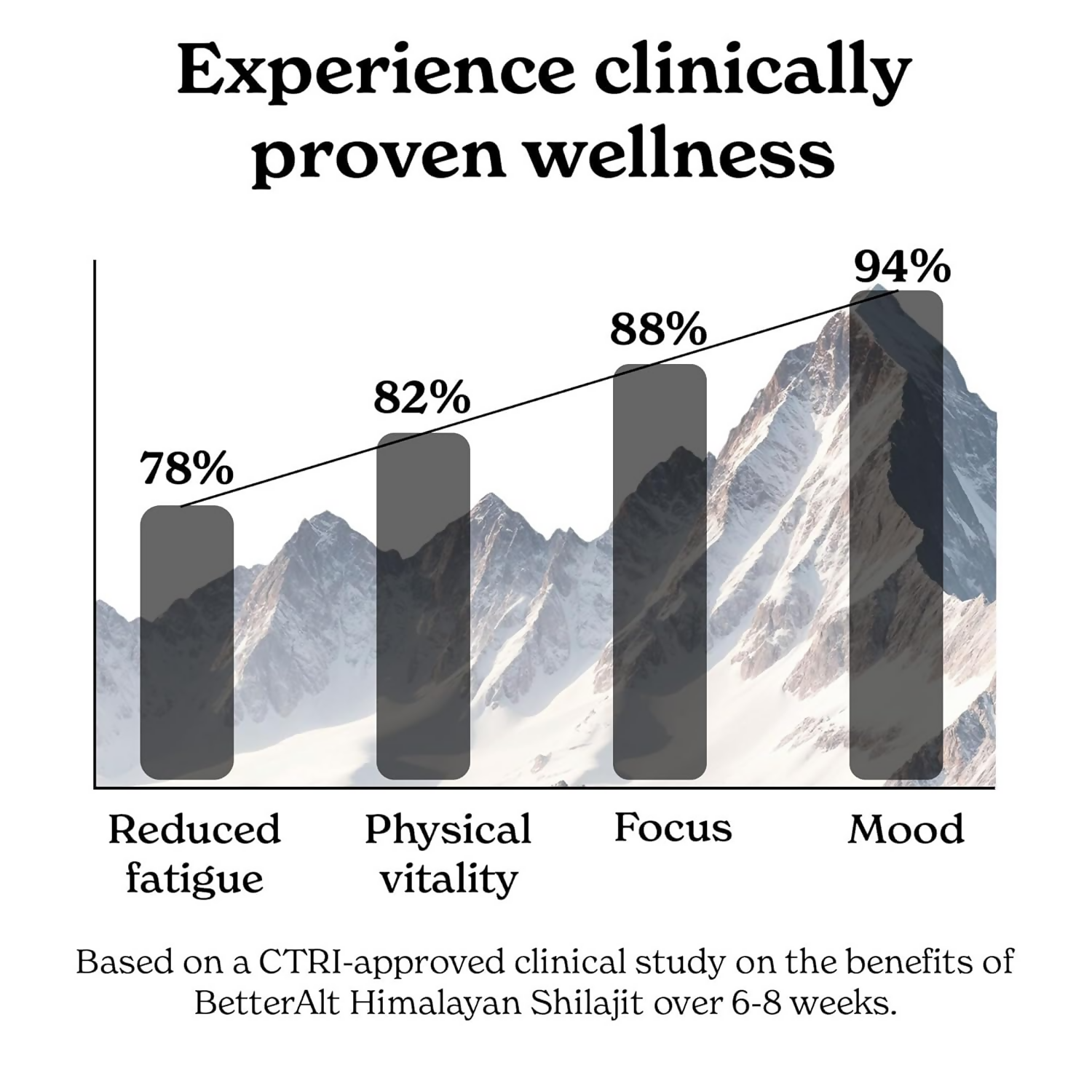 Better Alt Pure Himalayan Sj Gummies