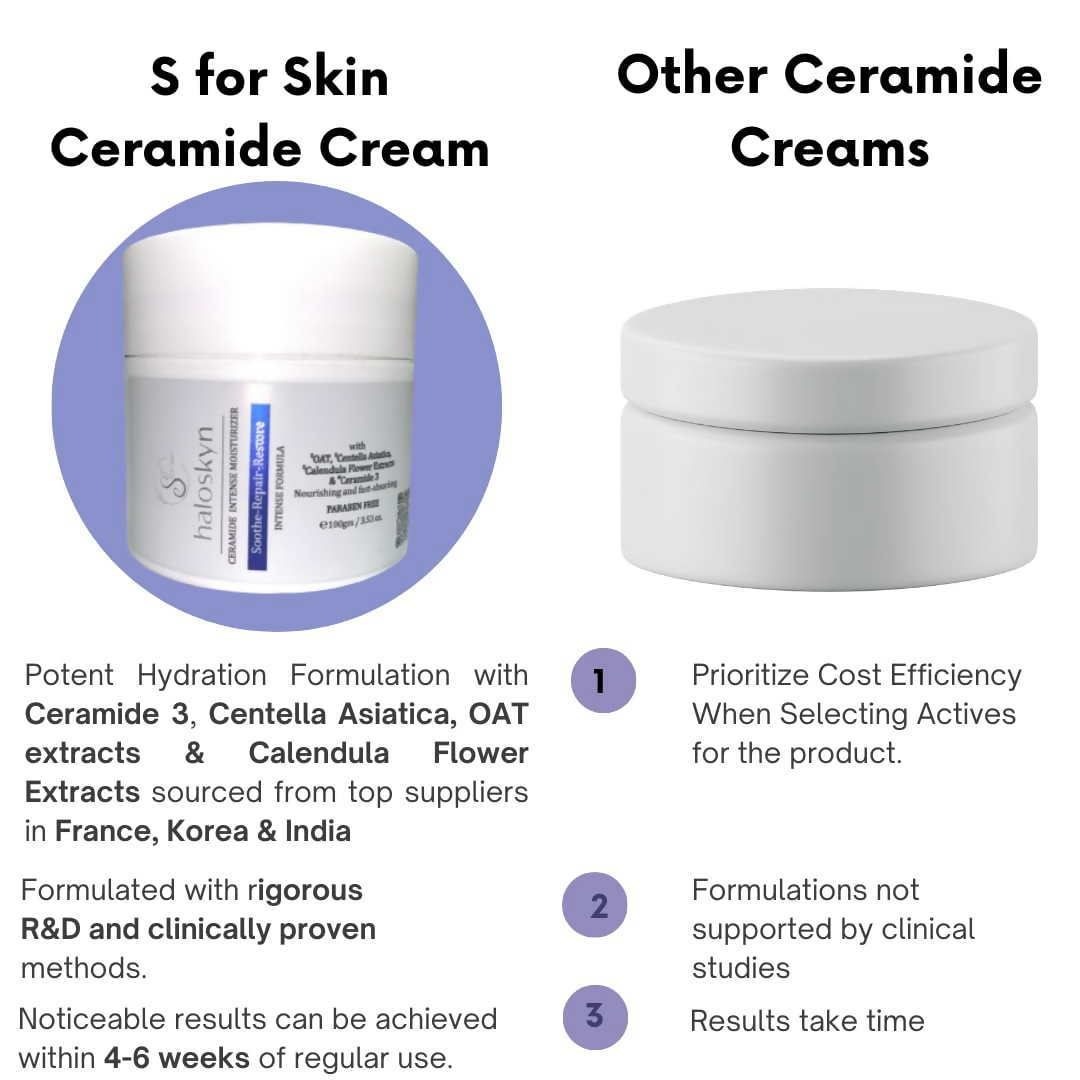 S for Skin - Haloskyn Ceramide Intense Moisturiser