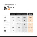 Minimalist Sunscreen SPF 50 PA++++ With Multi-Vitamin For Reducing Photoaging & No White Cast