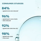 Hyphen By Kriti Sanon Acne Range CA Combo