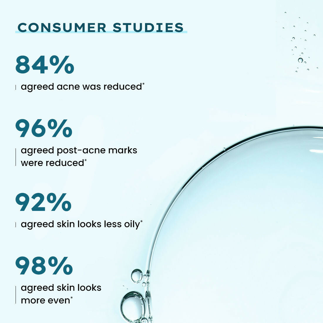 Hyphen By Kriti Sanon Acne Range CA Combo