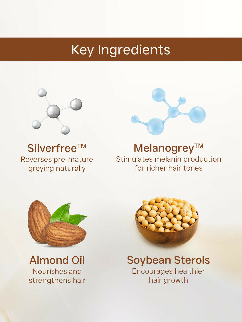 Flawora Anti-Grey Hair Serum With 1.5% Silverfree And 2% Melanogrey For Reversing Grey Hair