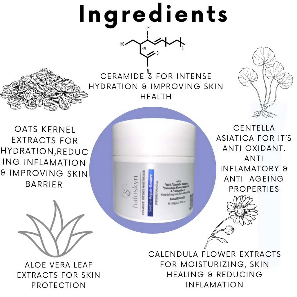S for Skin - Haloskyn Ceramide Intense Moisturiser