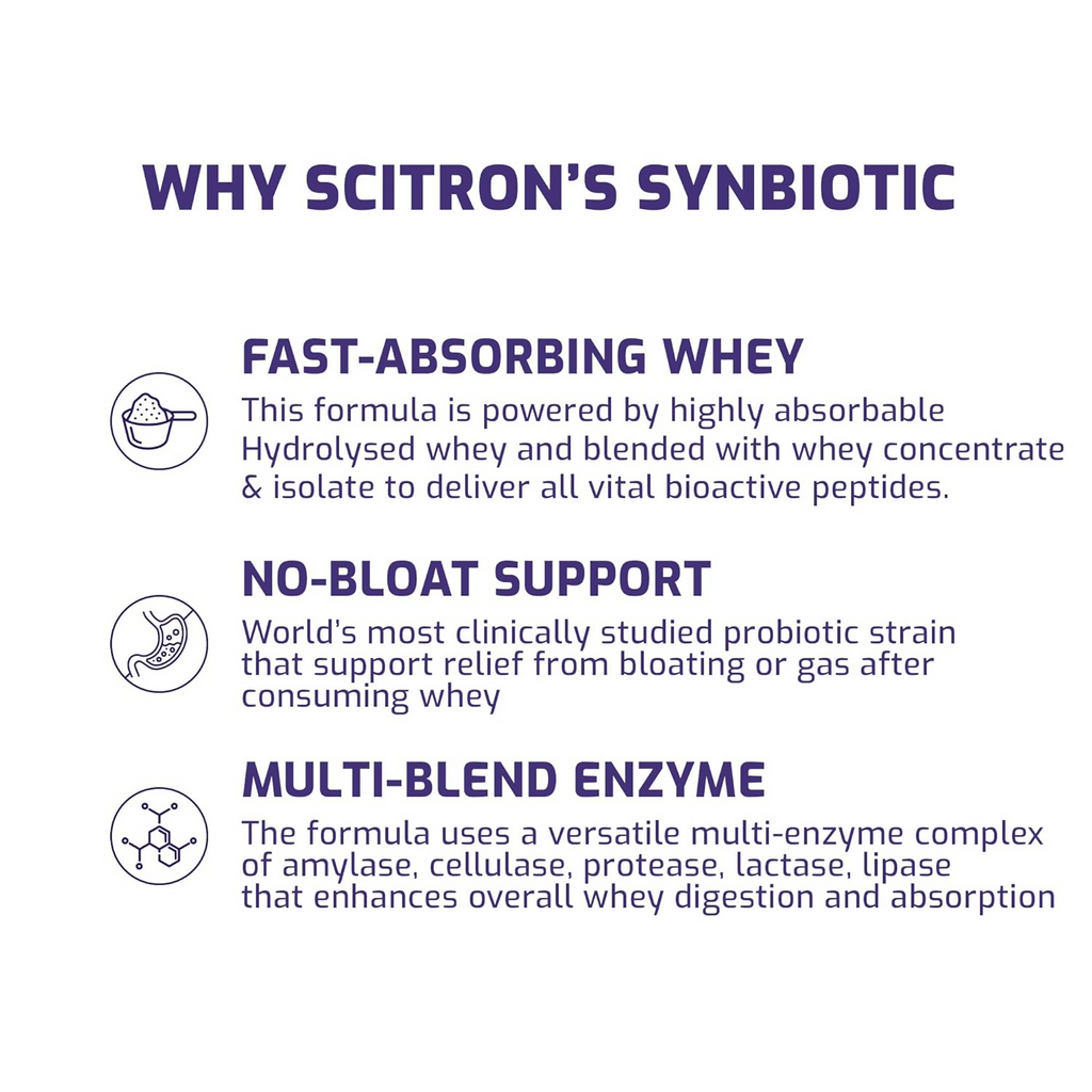 Scitron Whey Hydrolyzed Synbiotic 100% Hydrolyzed Protein Powder Chocolate Flavor