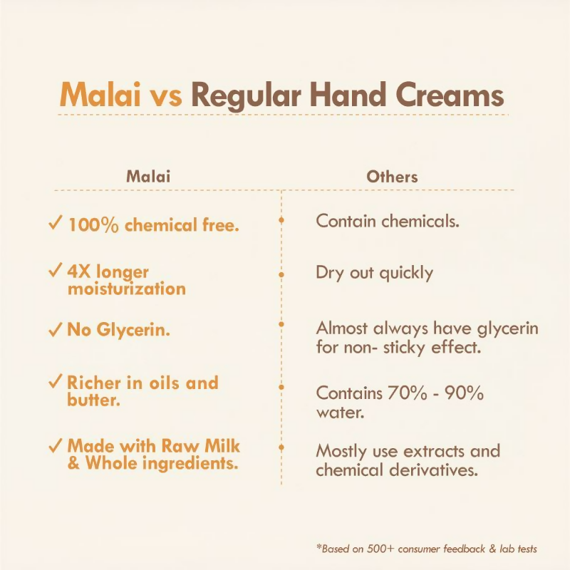 Nat Habit Mango Cinnamon Youth Hand Malai Hand Cream