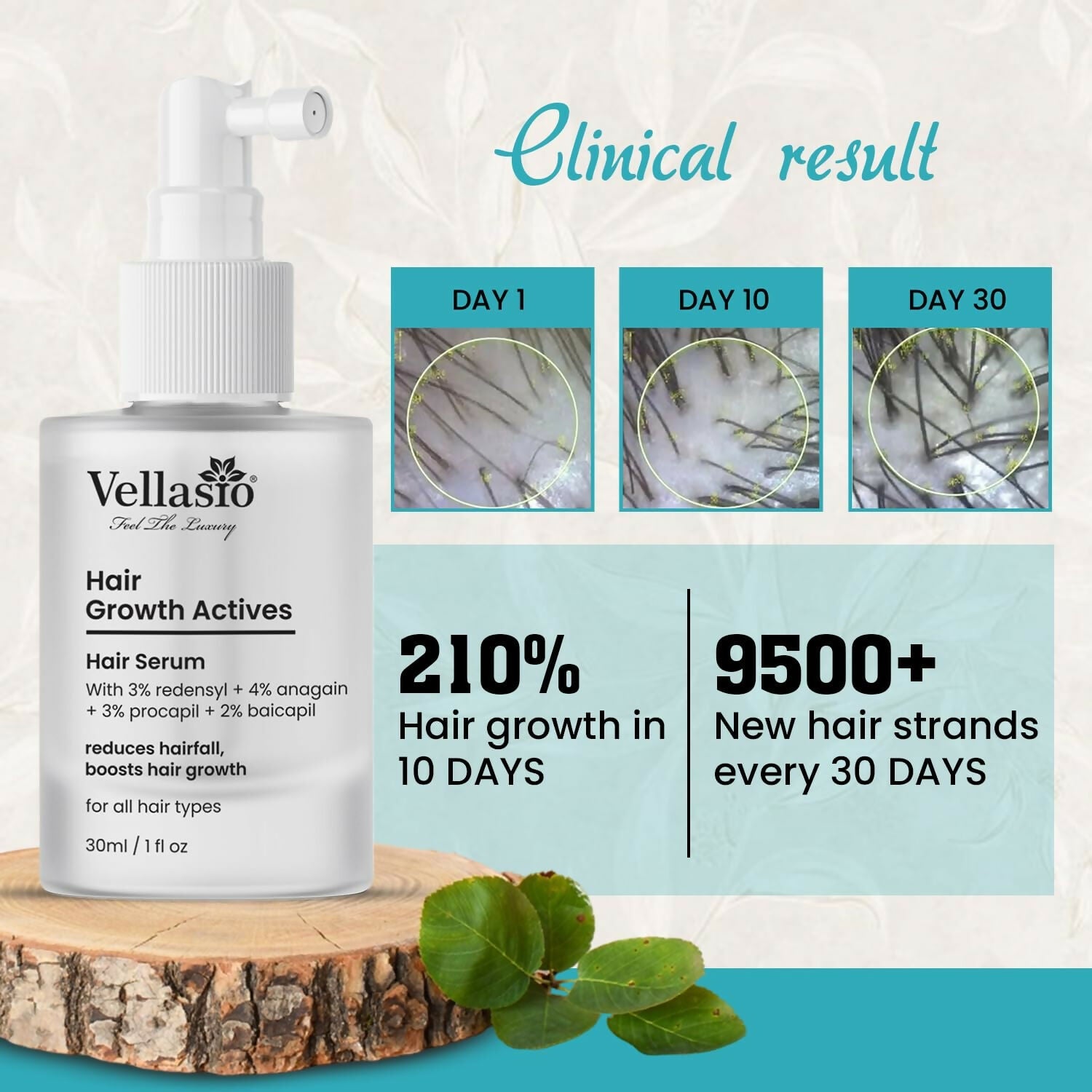 Vellasio Hair Growth Serum Actives - 3% Redensyl, 4% Anagain, 3% Procaoil, 2% Baicapil