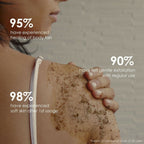 Swasthyam Kaya Body Cleanser