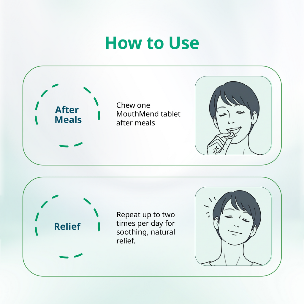 Mintdrops MouthMend Chewable Tablets (for Mouth Sores and Inflammation)