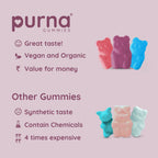 Purna As Long As You Love Me Ceramides Gummies - Passion Fruit