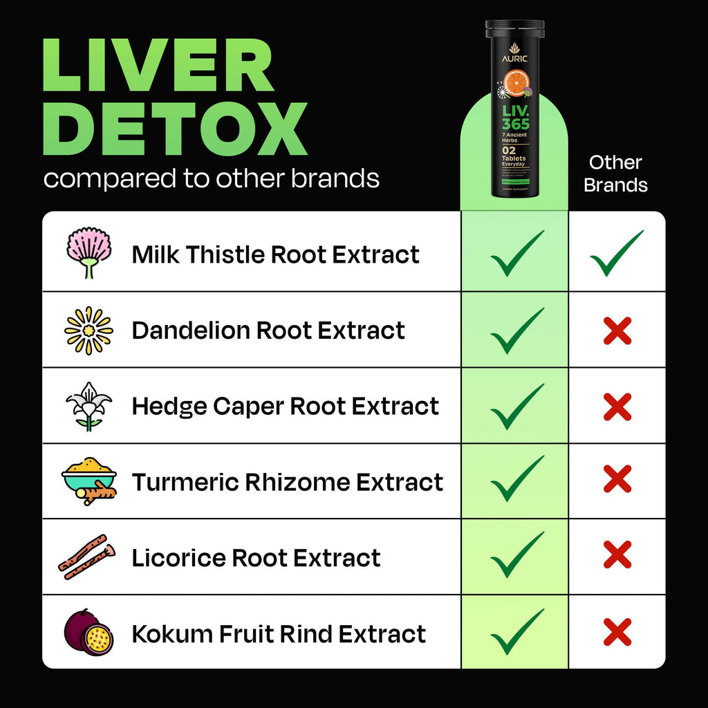 Auric Herbal Liver Support Supplement