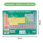 Nesta Toys Periodic Table of Elements Jigsaw Puzzle for Kids, Jumbo Floor Puzzle, Educational Toy (6+ Years)