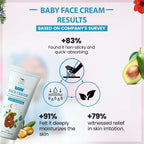 The Natural Wash Sunscreen for Babies SPF 30 UVA/UVB PA+++
