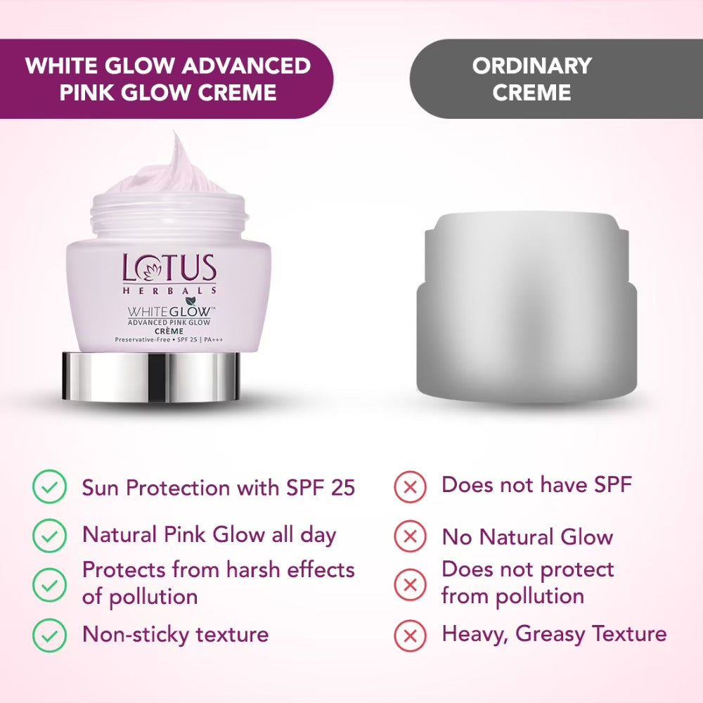 Lotus Herbals Whiteglow Advanced Pink Glow Creme Spf 25 I PA+++