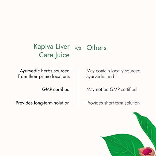 Kapiva Ayurveda Liver Care Juice