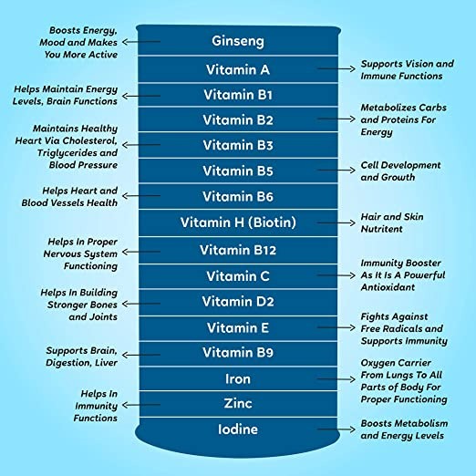 Kapiva Ayurveda Multivitamin Gummies For Kids And Adults
