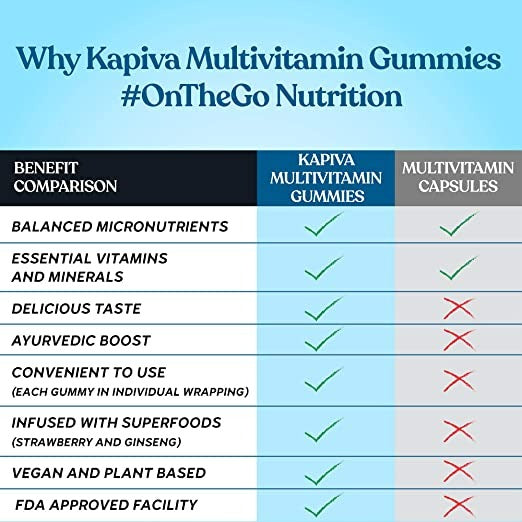 Kapiva Ayurveda Multivitamin Gummies For Kids And Adults