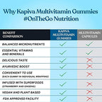 Kapiva Ayurveda Multivitamin Gummies For Kids And Adults
