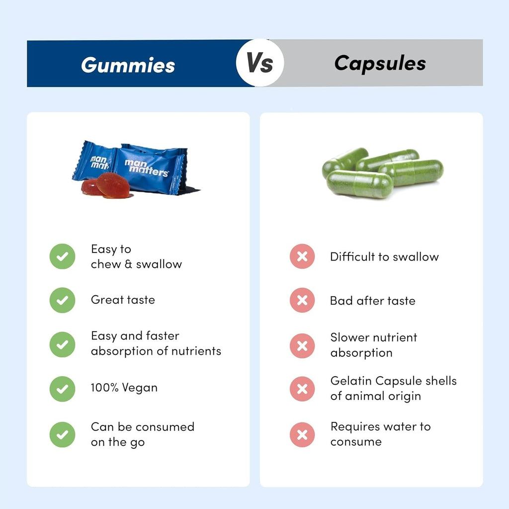 Man Matters Biotin Nourish Hair Gummies With Multivitamins (Sugar Free) - Strawberry Flavor With Zinc & Multivitamins