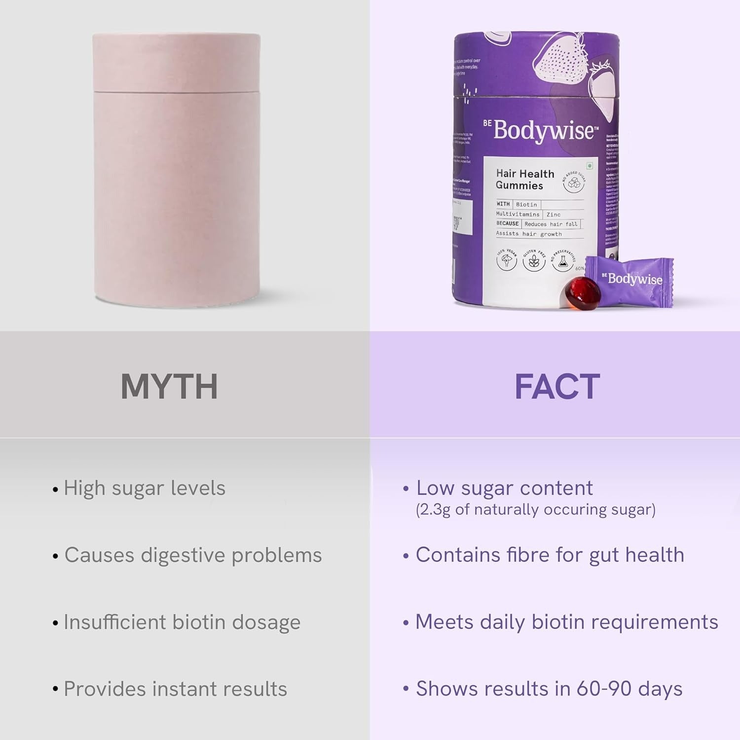 BeBodywise Hair Health Gummies