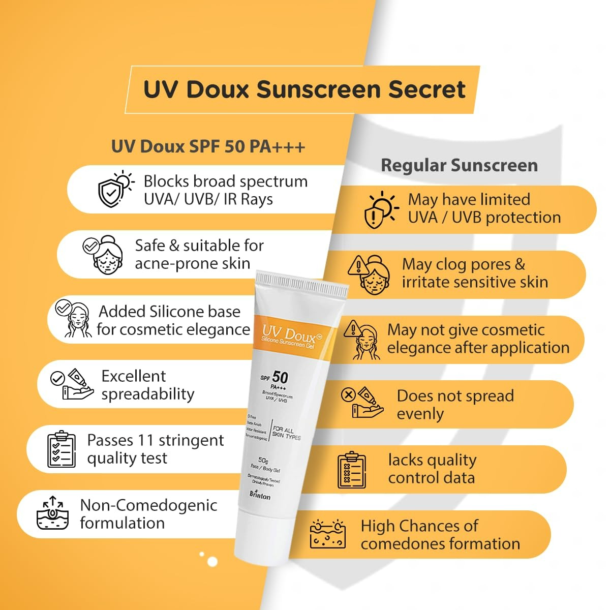 Brinton UV Doux Silicone Sunscreen Gel For Face & Body with SPF 50 PA+++
