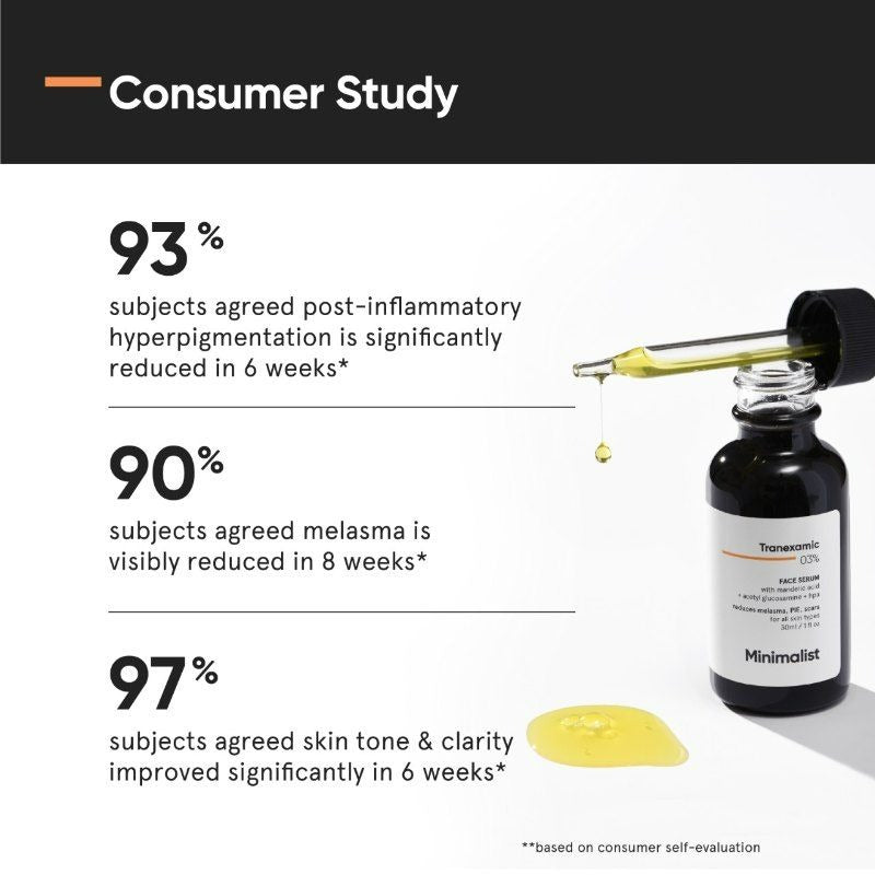 Minimalist Tranexamic 3% + HPA