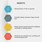 Rica Aloe Vera After Wax Lotion for Sensitive Skin With Sun Flower Oil, Jojoba Oil & Vitamin E