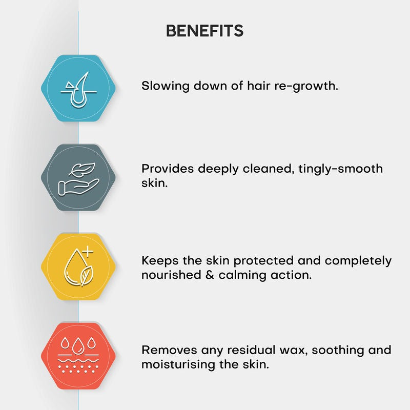 Rica Aloe Vera After Wax Lotion for Sensitive Skin With Sun Flower Oil, Jojoba Oil & Vitamin E