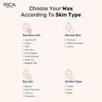 Rica Argan Oil Liposoluable Wax for Sensitive Skin