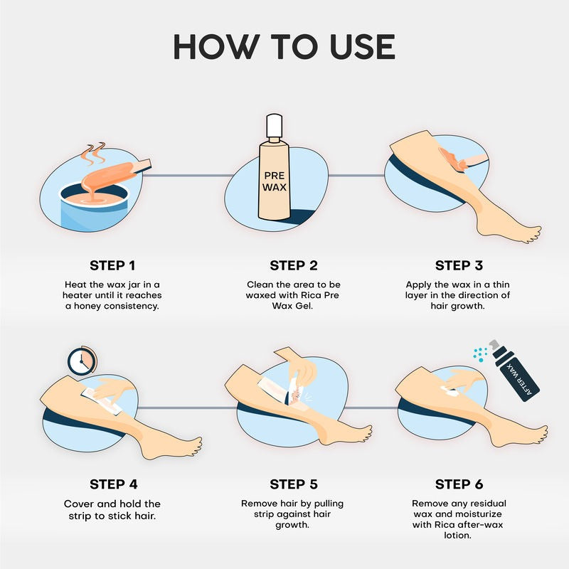 Rica Azulene Liposoluble Wax for Sensitive Skin