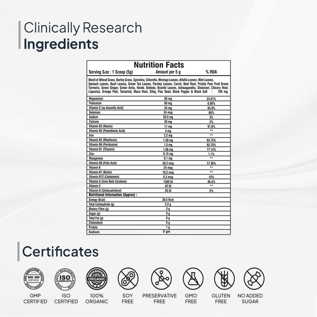 Miduty by Palak Notes 100% Organic Alkalizing Super Greens Powder