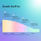 The Good Bug Metabolically Lean Probiotic For Weight Management Supercharged Edition