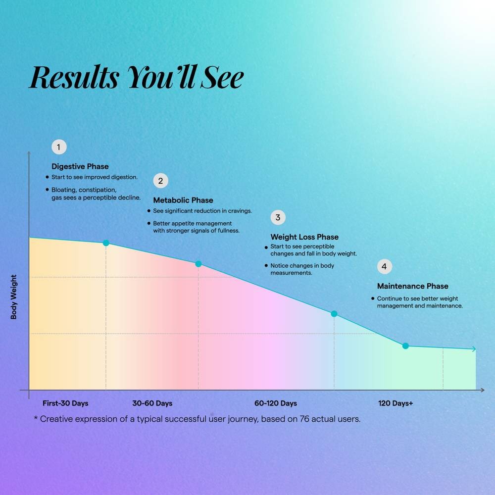 The Good Bug Metabolically Lean Probiotic For Weight Management Supercharged Edition