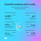 The Good Bug Metabolically Lean Probiotic For Weight Management Supercharged Edition