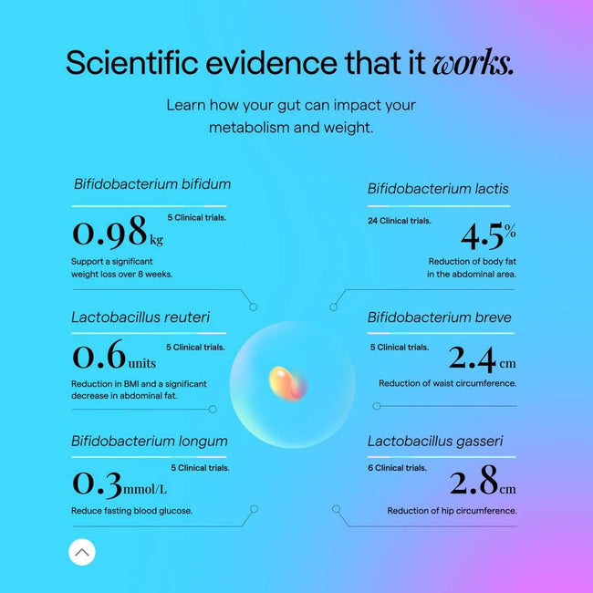 The Good Bug Metabolically Lean Probiotic For Weight Management Supercharged Edition Main Image