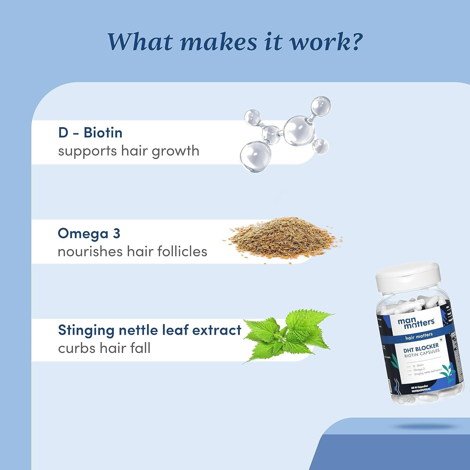 Man Matters DHT Blocker Capsules, For Anti Hair Fall