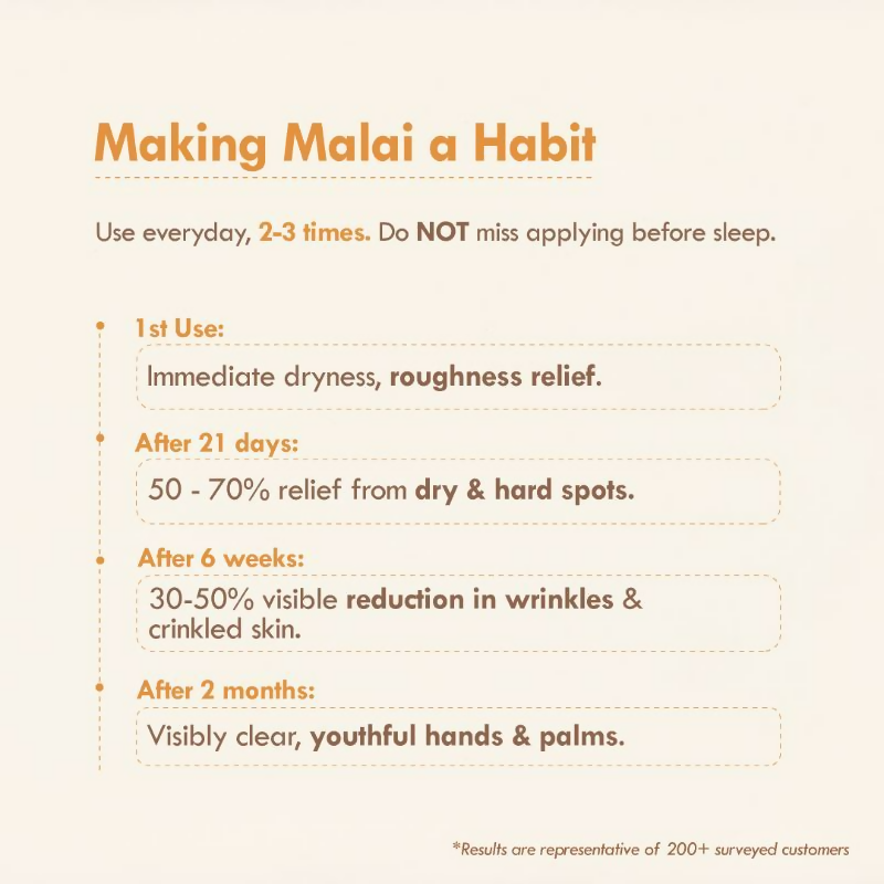 Nat Habit Mango Cinnamon Youth Hand Malai Hand Cream