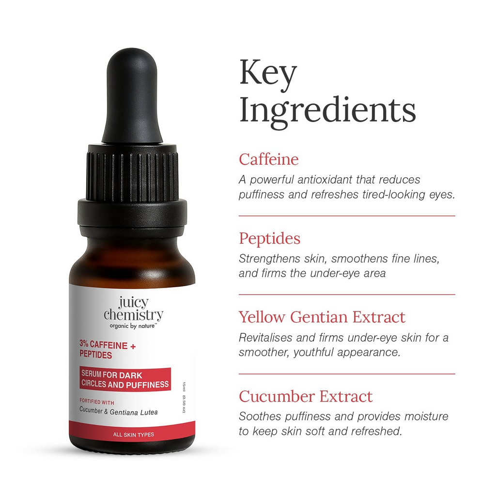 Juicy Chemistry 3% Caffeine + Peptides Eye Serum