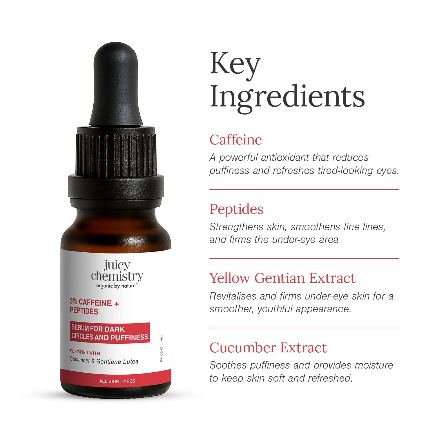 Juicy Chemistry 3% Caffeine + Peptides Eye Serum