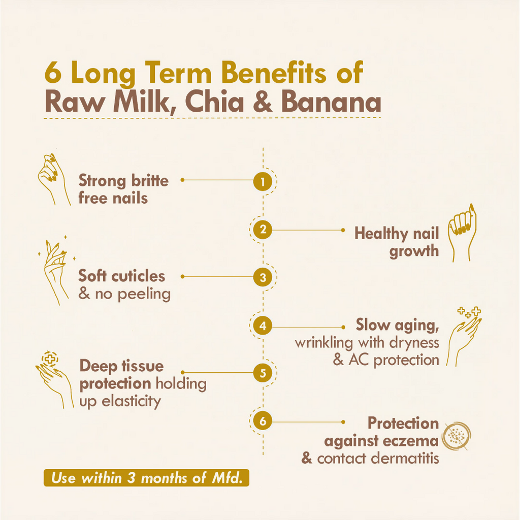 Nat Habit Chia Banana Biotin Hand Malai Hand Cream