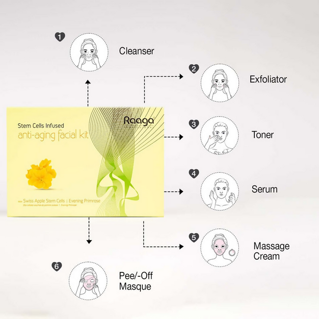 Raaga Professional Anti Aging Single Use Facial Kit Main Image