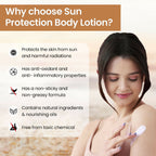 The Natural Wash Sun Protection Body Lotion